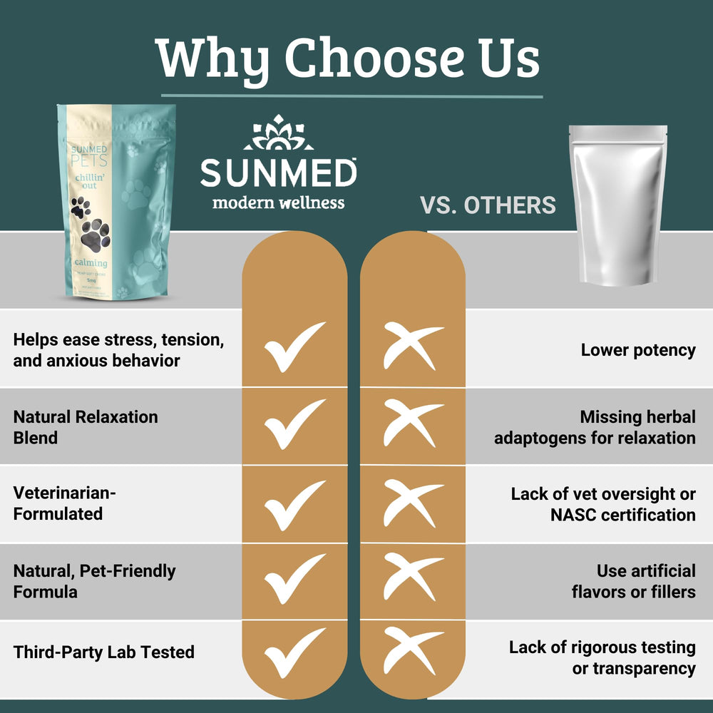 SunMed Chillin' Out dog chews calming texture for easy consumption