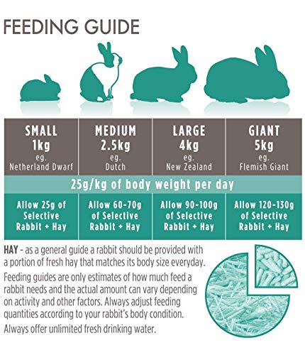 Supreme Petfoods Science Selective Adult Rabbit 1.5kg close-up kibble texture and color