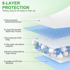 SUPRONLOVE PE film back image shows leak-proof barrier protecting floors