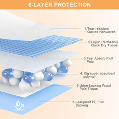 SUPRONLOVE thickened design keeps liquids away from floors for cleaner rooms.