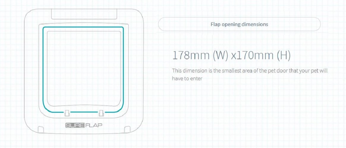 SureFlap Microchip Pet Door white access tagging illustrates identity recognition