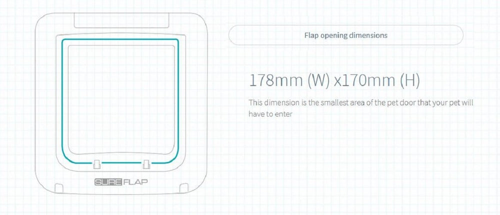 SureFlap Microchip Pet Door white access tagging illustrates identity recognition