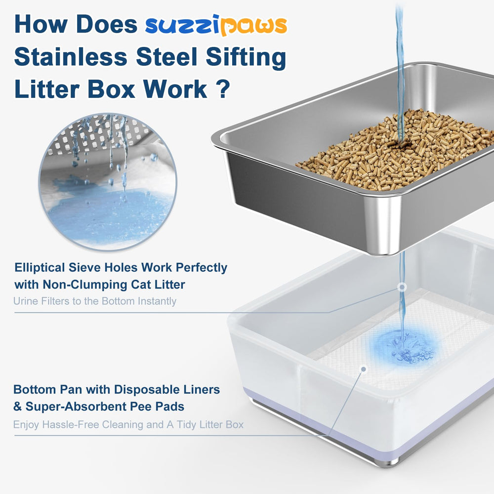 SuzziPaws dual-layer sifting system highlights 0.5-inch elliptical holes for fast filtration