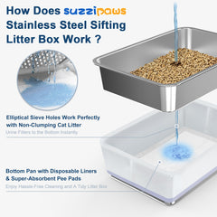 SuzziPaws dual-layer sifting system highlights 0.5-inch elliptical holes for fast filtration