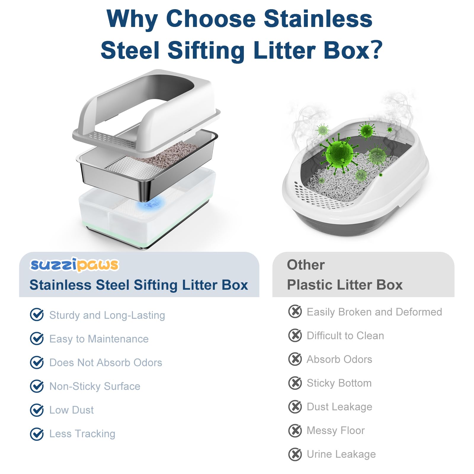 Suzzzipaws sifting litter box elliptic holes enable quick urine filtration.