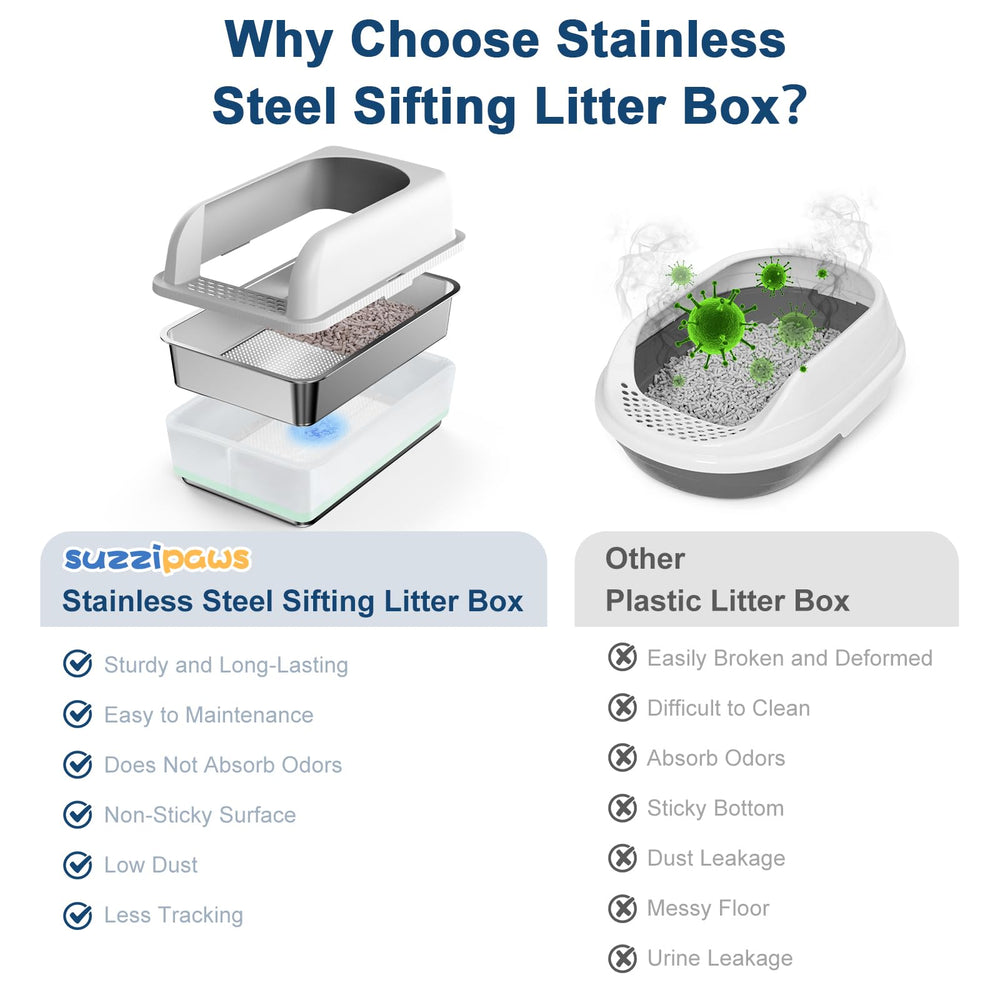 Suzzzipaws sifting litter box elliptic holes enable quick urine filtration.
