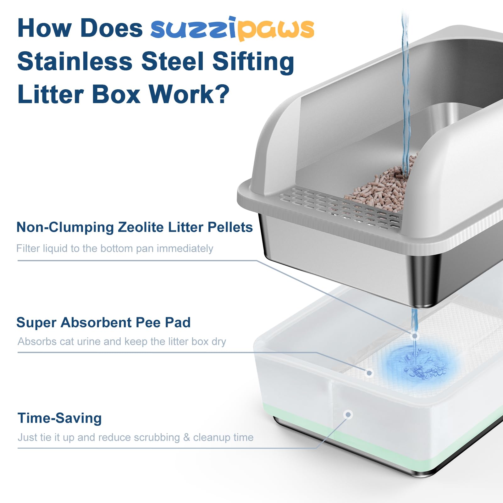 Suzzzipaws dual pans with scoop and liners simplify maintenance.