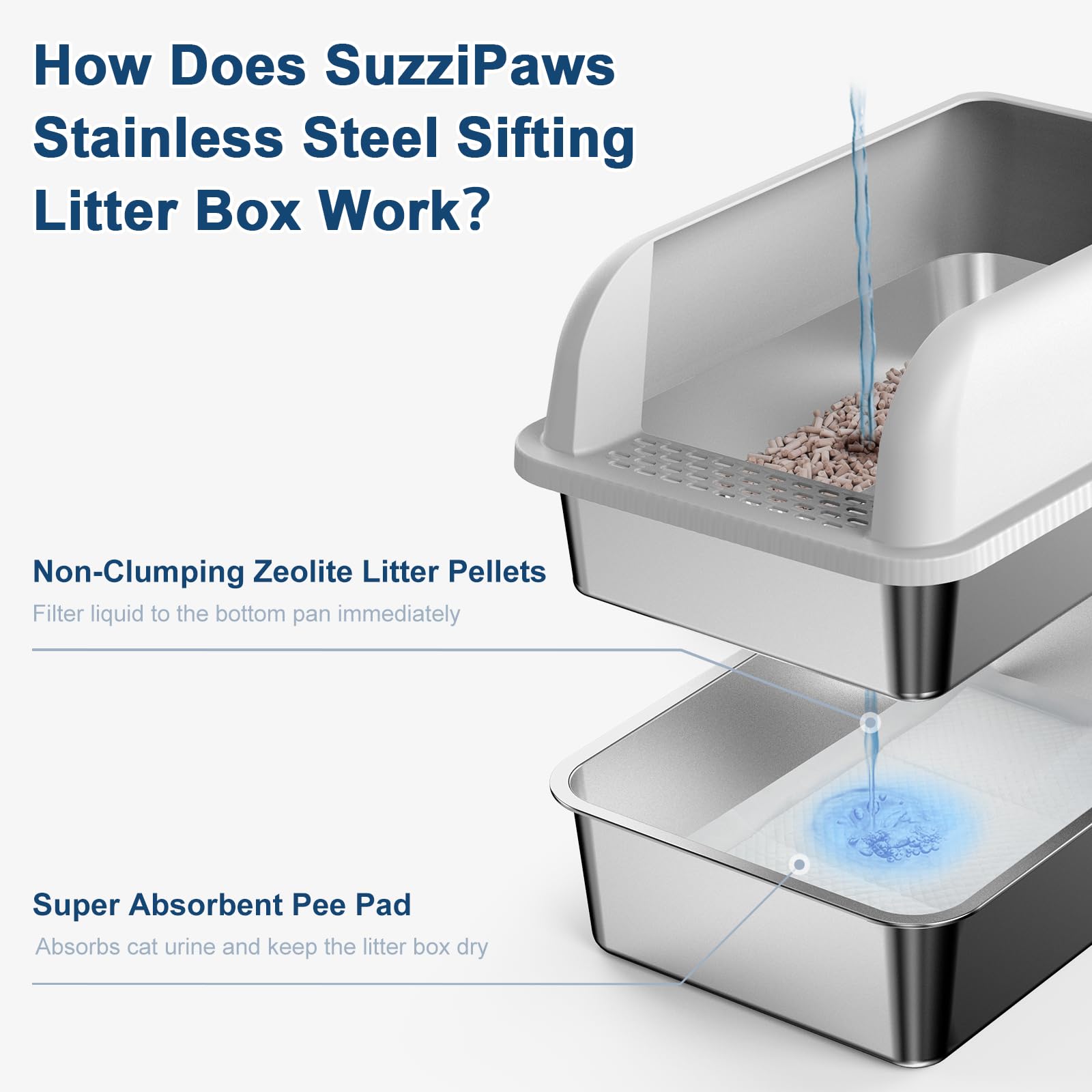 Suzzipaws XL litter box interior pan for easy cleaning and sifting