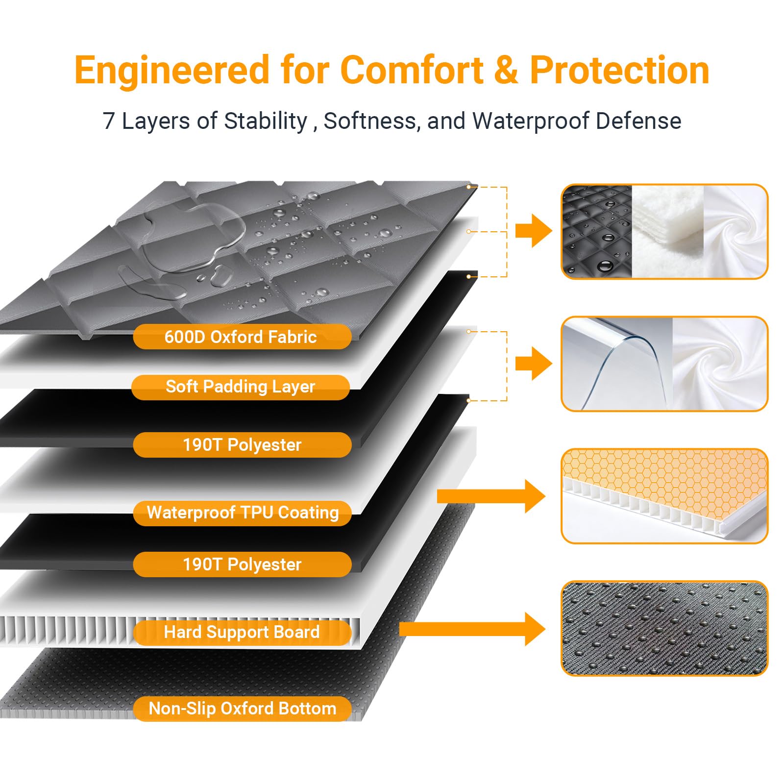 SW PRODUCTS anti-slip backing and anchors keep cover in place on rough roads