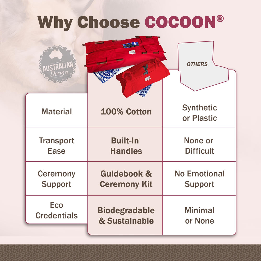 Sweet Goodbye Cocoon size-chart view showing pet measurement for proper fit