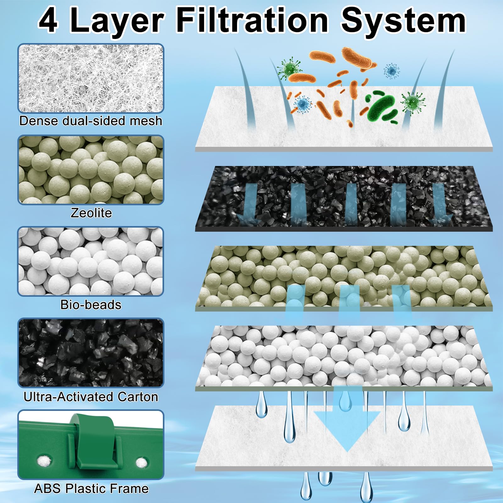 Switior ceramics media cartridge reduces heavy metals for safer water