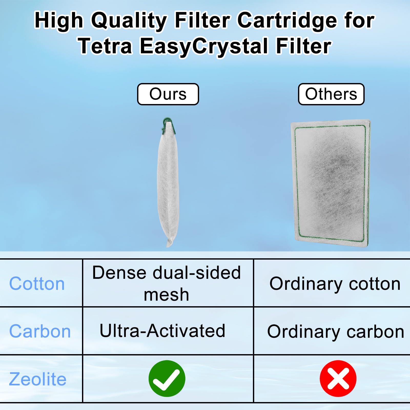 Switior easy-installation cartridge simplifies replacement and minimizes downtime