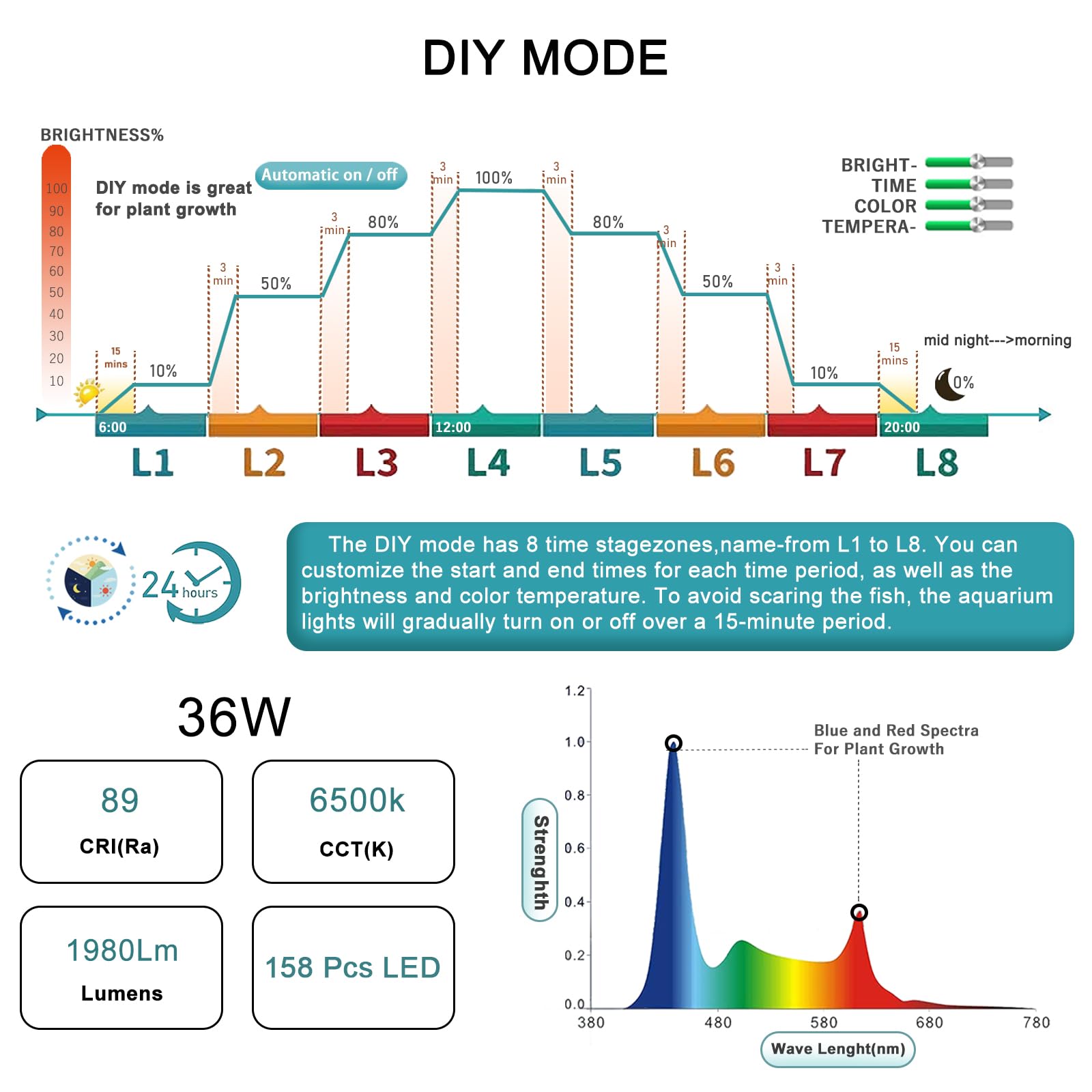 Switior 24/7 LED aquarium light color selection for mood and plant needs
