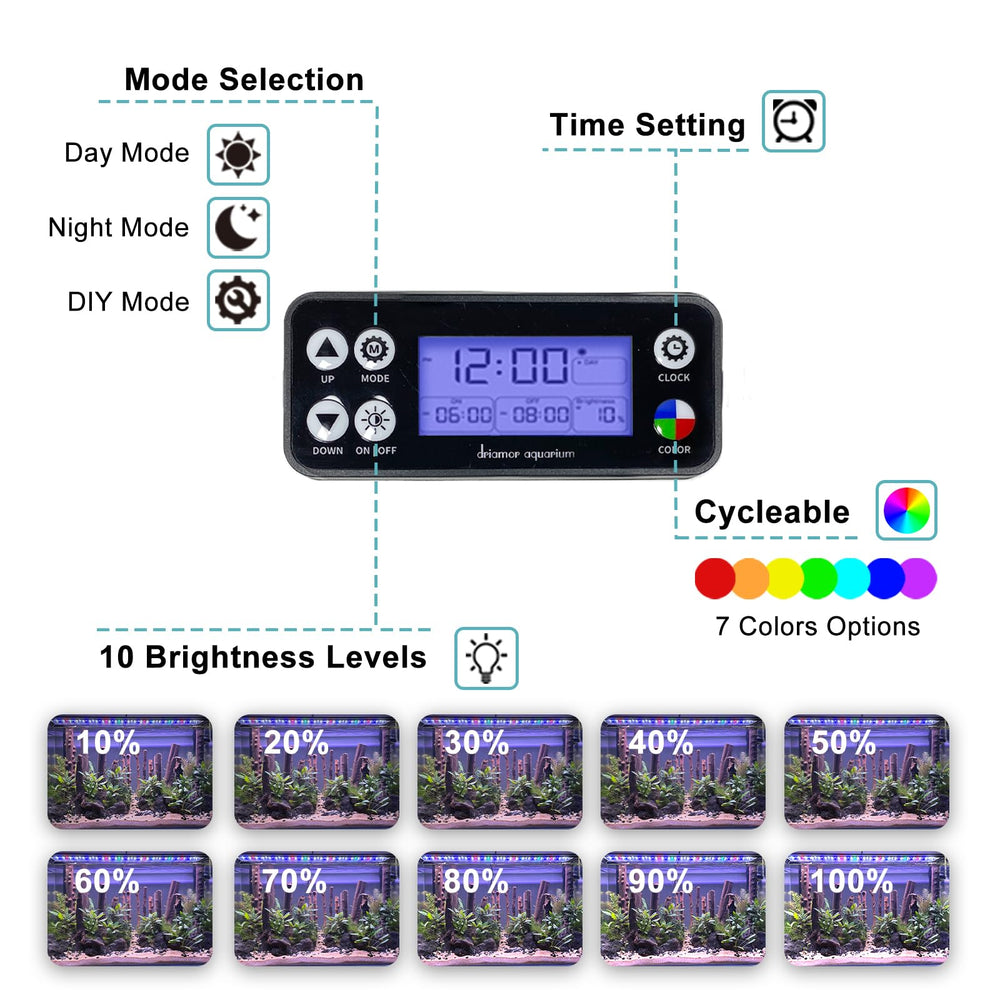 Switior auto on/off LED aquarium light LCD screen closeup highlights blue backlight ideal for eye-friendly operation.