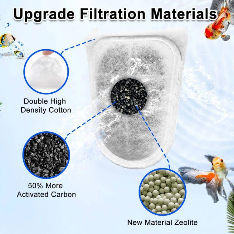 Switior four-stage filtration detail with cotton, carbon, and Zeolite
