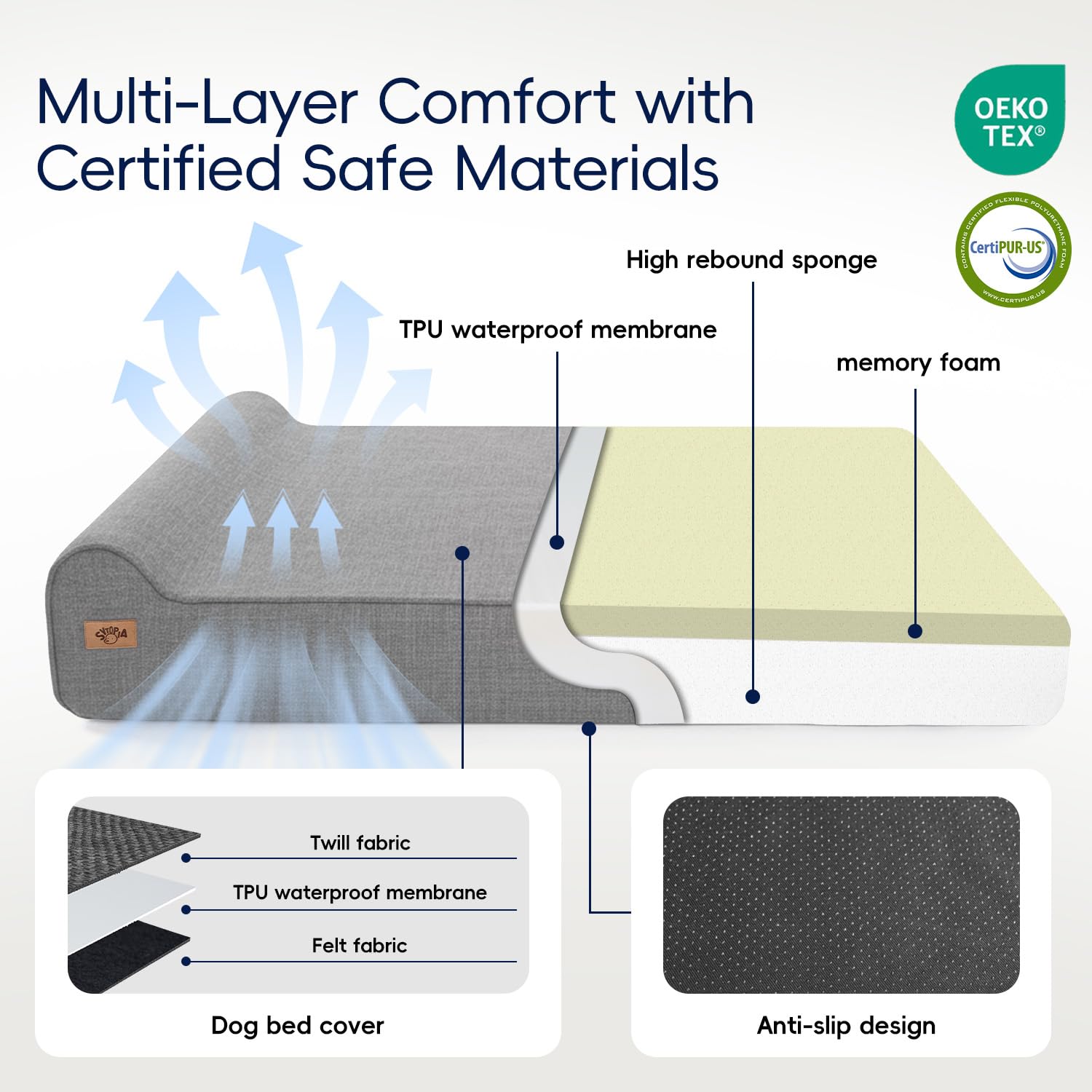 Sytopia bed with bolster and headrest offers easy access for aging dogs.
