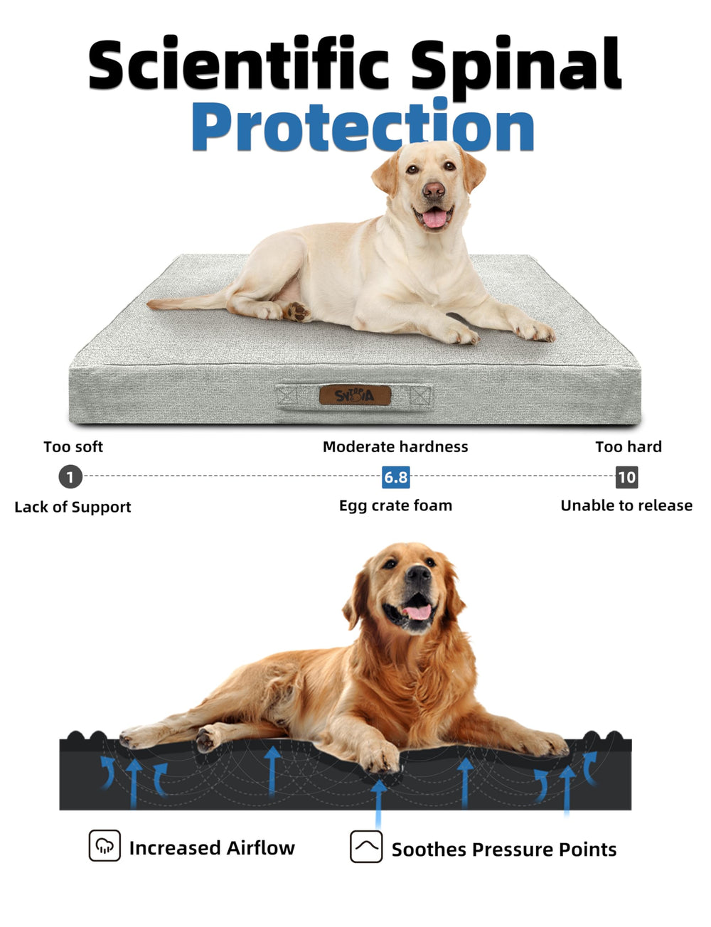 Sytopia egg-crate orthopedic foam core supports joints for restful sleep