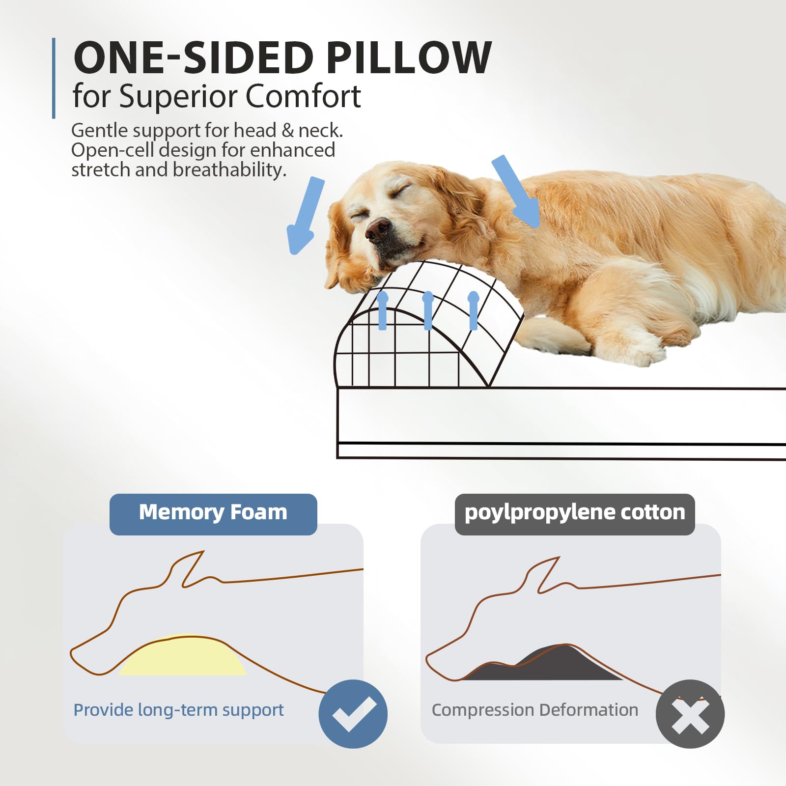 Sytopia XXL 50 durable canvas outer cover resists wear while remaining paw-friendly.