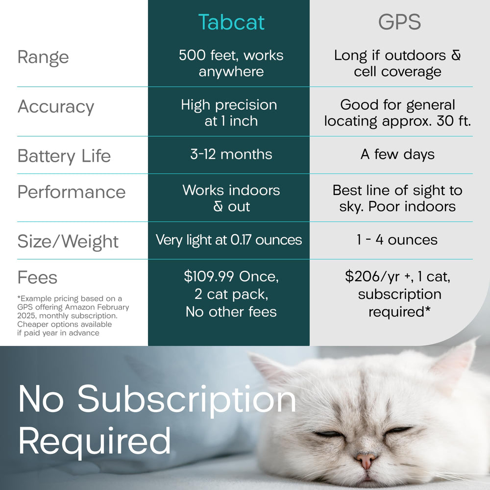 TabCat tracking-range-500ft-indoor-outdoor enables tracking both inside the home and outside.