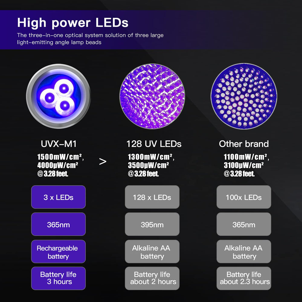 TactEagle UV Flashlight IPX7 waterproof design handles wet environments confidently.