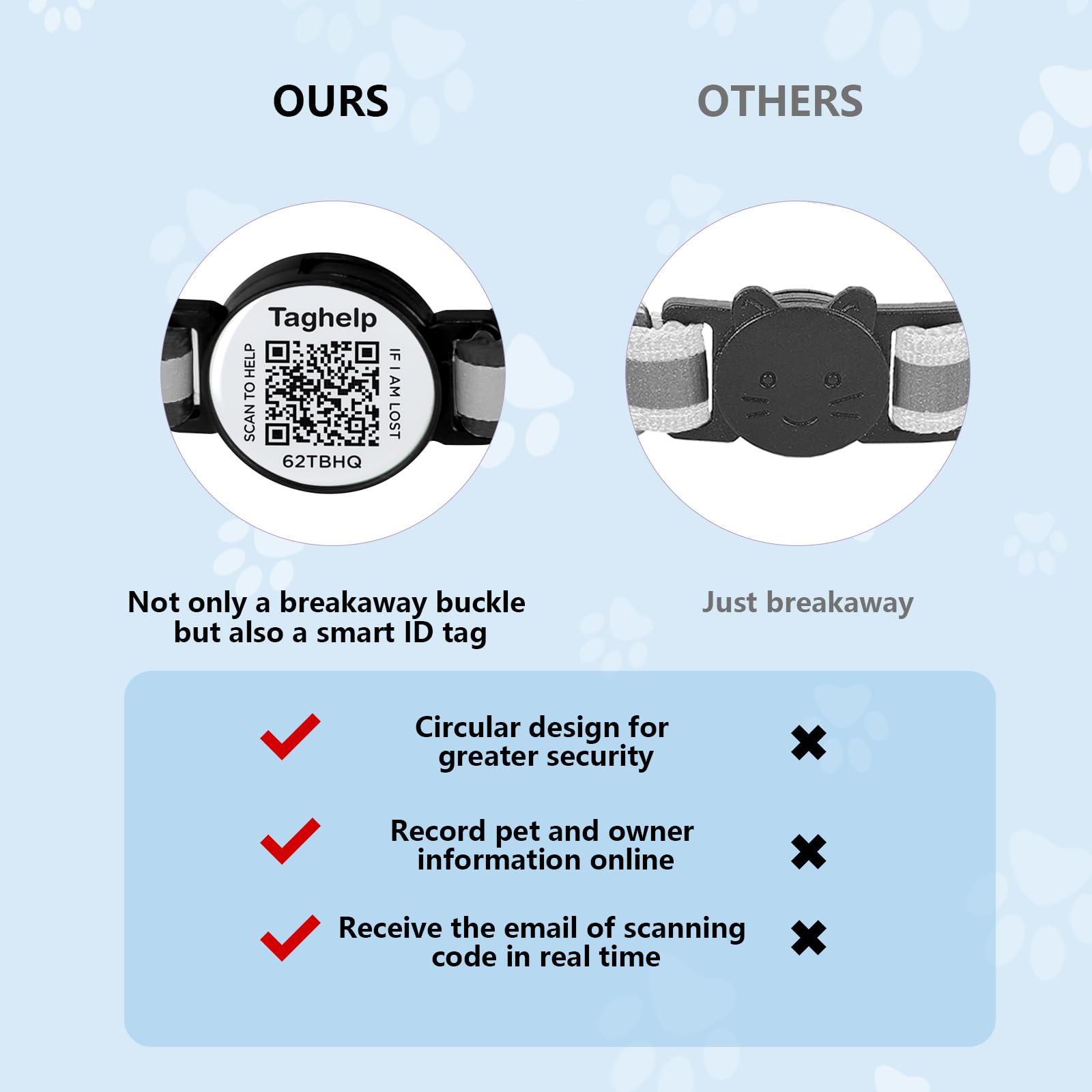 Taghelp QR cat collar double protection set supports multiple cats with reliable identification.