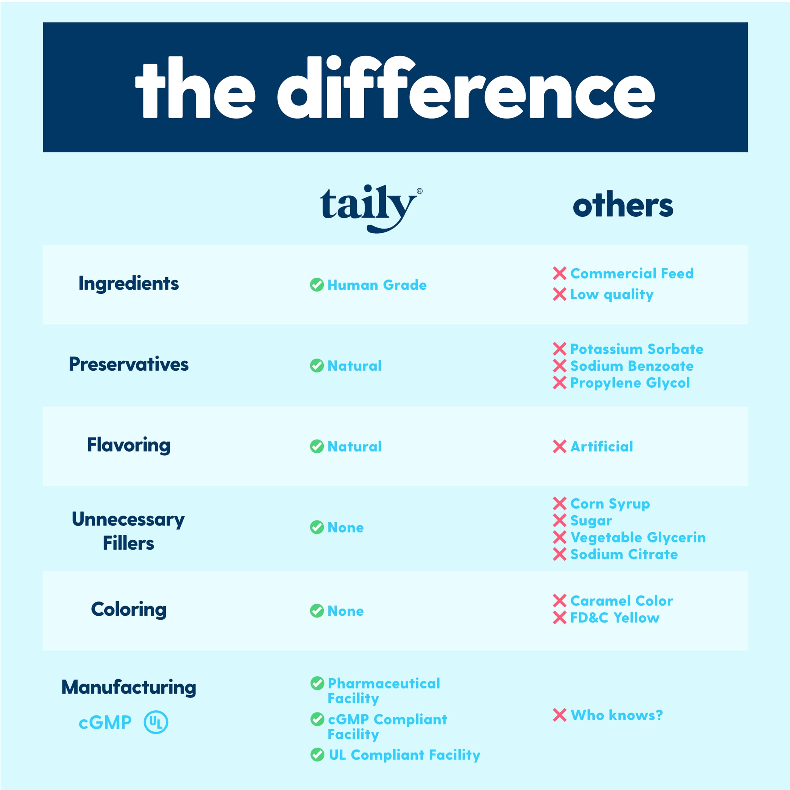 Taily human-grade ingredients closeup emphasizes clean, natural nutrition