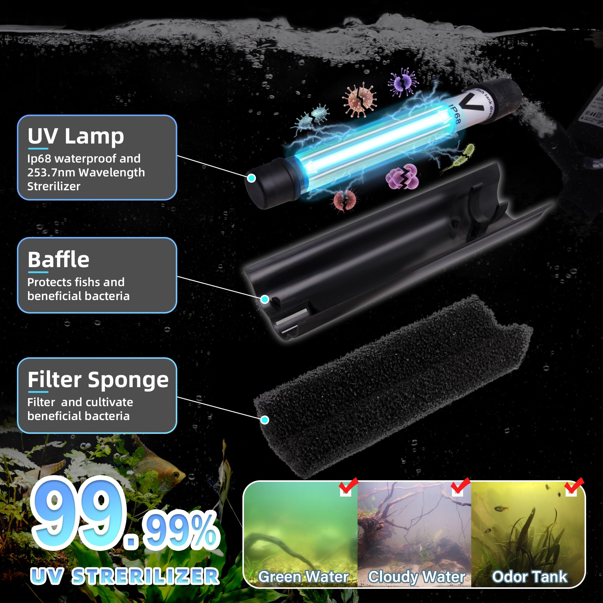 Tararium U-V Filter deodorization helps reduce fish-tank odors.