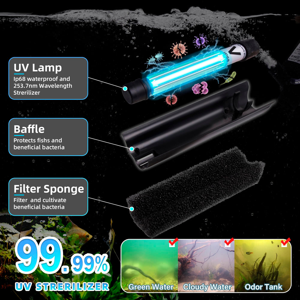 Tararium U-V Filter deodorization helps reduce fish-tank odors.