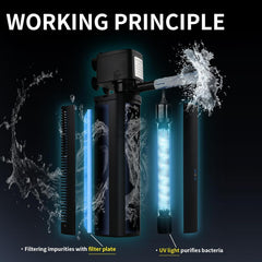 Tararium U-V Filter pleated media section illustrates filtration and ease of cleaning.