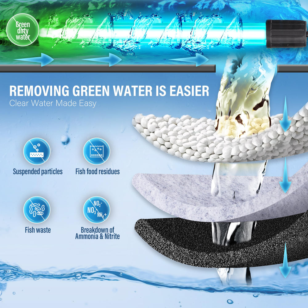 Tararium turtle-filter installation process reduces setup time and water disruption.