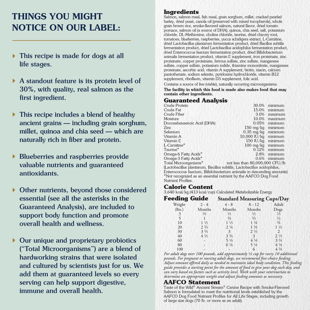 Taste of the Wild Ancient Stream real fish ingredient label highlights nutrition