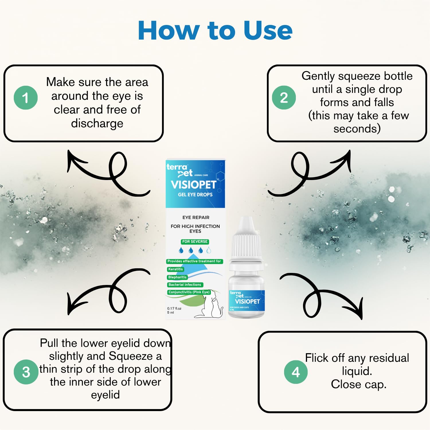 TERRAPET Visiopet eye health close-up highlights gentle formula for pets.