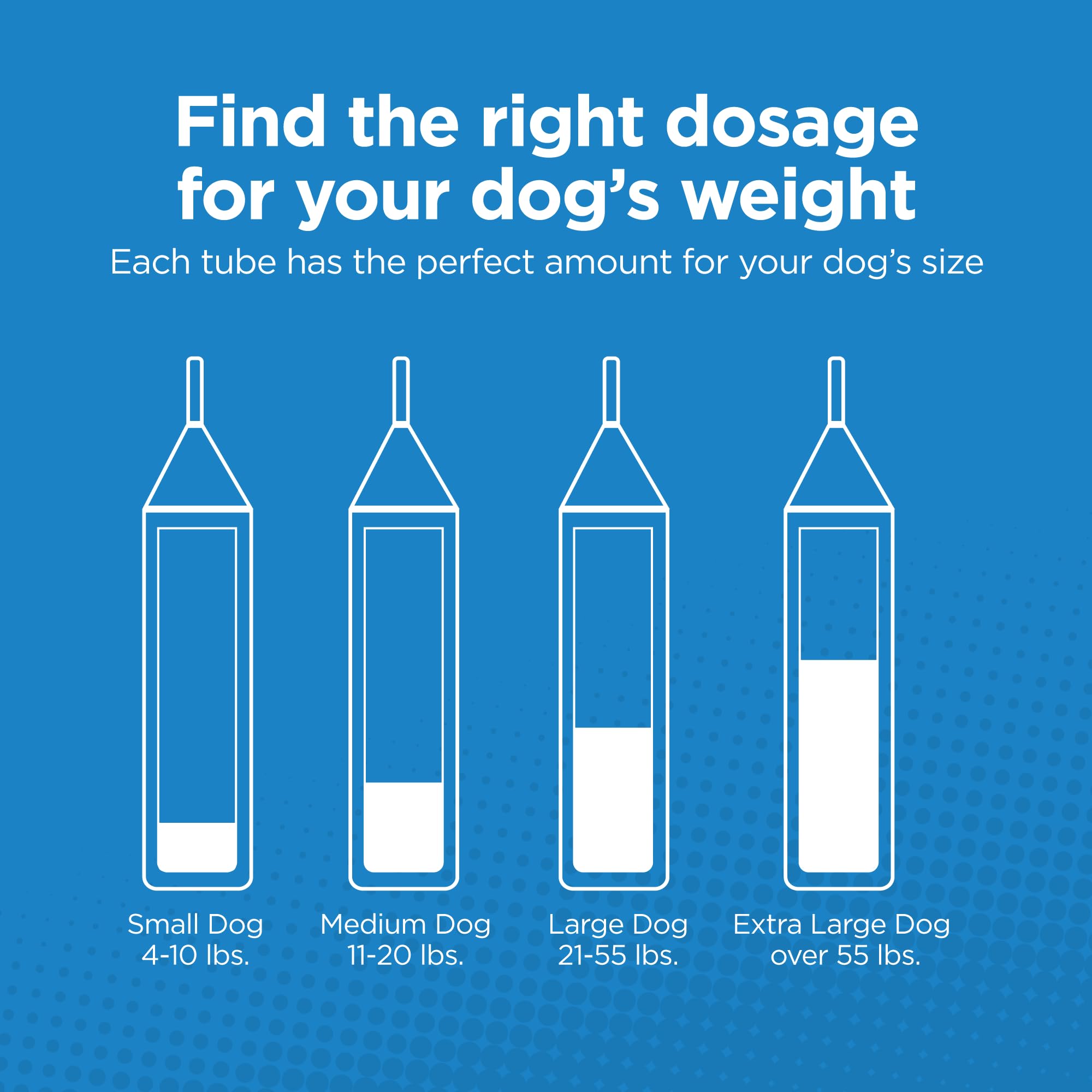 TevraPet Activate II bottle with dropper scene illustrating monthly dosing.