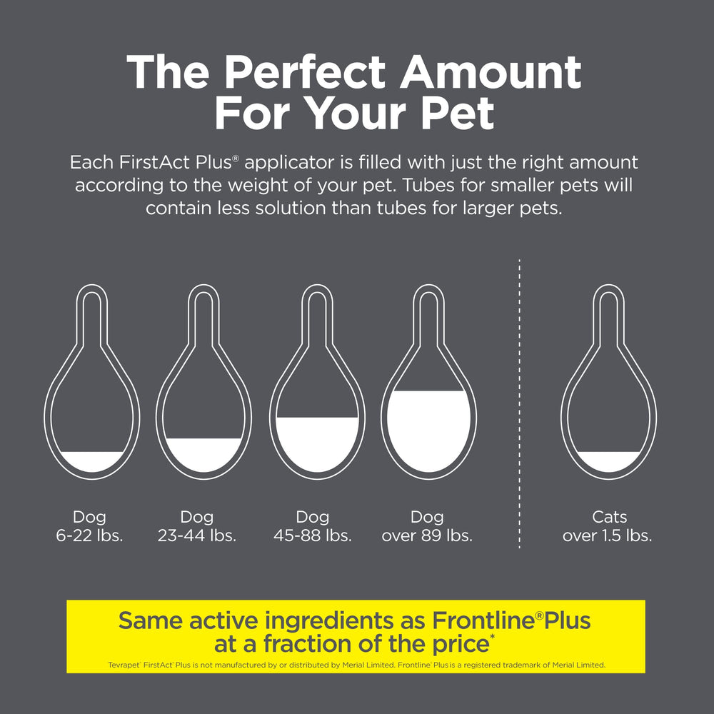 TevraPet FirstAct Plus simple neck application for easy use.