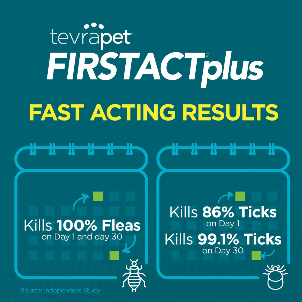 TevraPet FirstAct Plus Germany-made EU-GMP facility badge