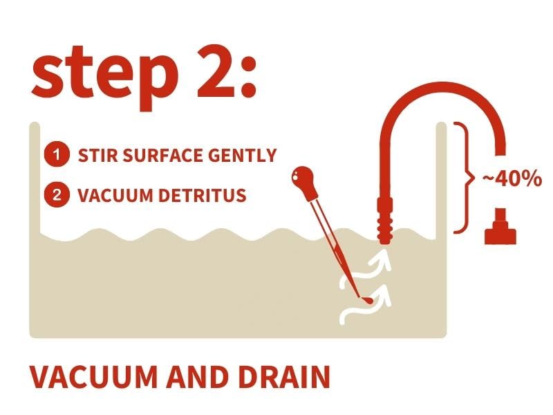 The 2HR Aquarist APT Fix rock-wood hardscape scene highlights balanced nutrients for plants.