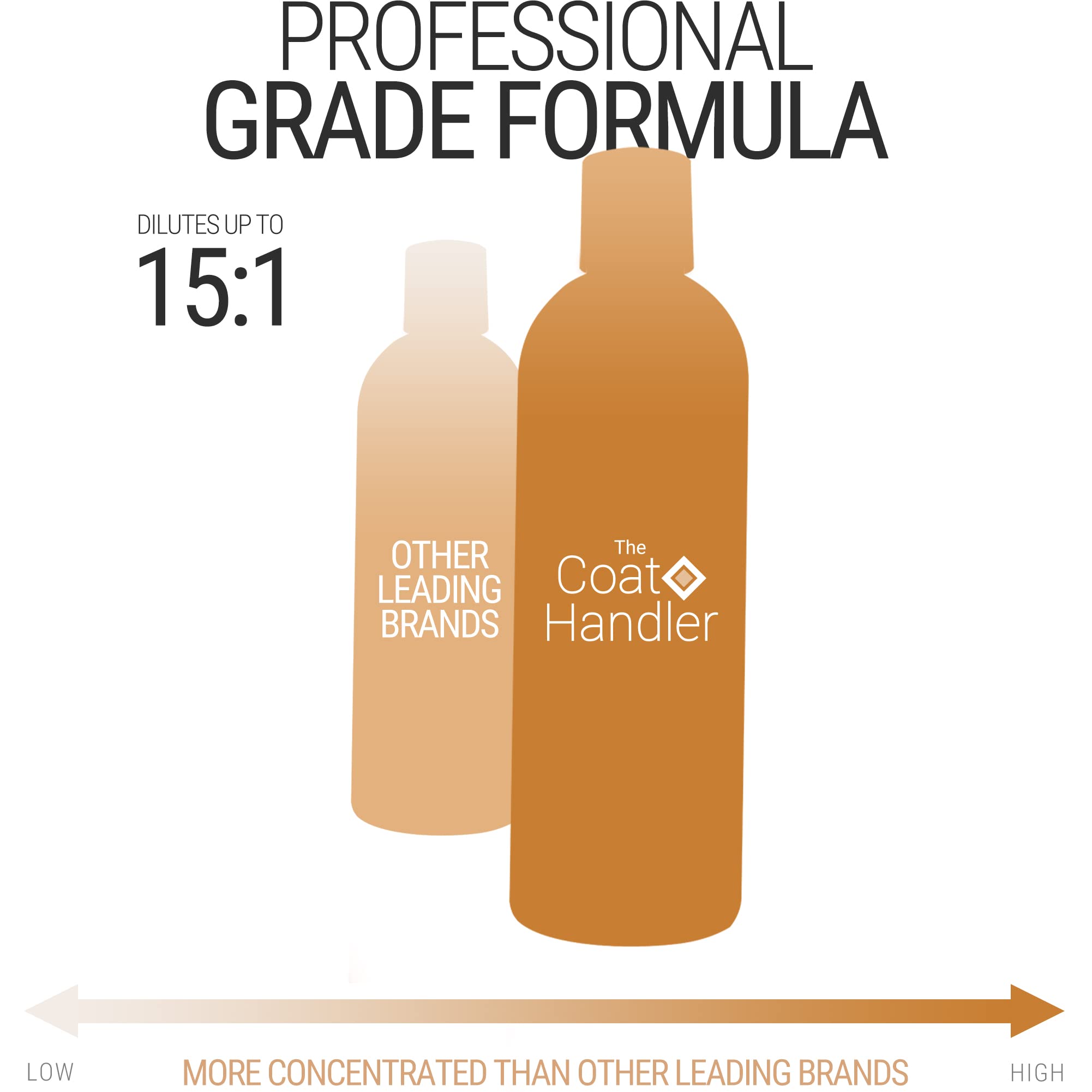 The Coat Handler clarifying dog shampoo frothy lather captures spa-like cleansing during home grooming