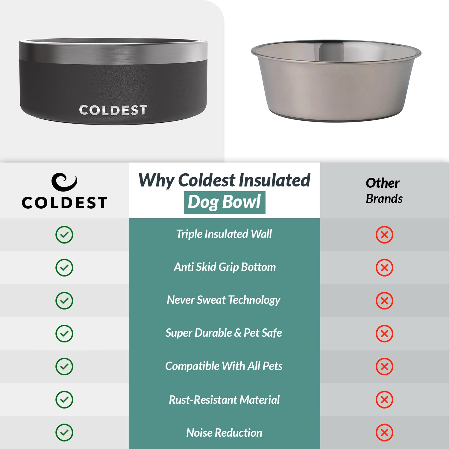 The Coldest Water 64 oz capacity supports longer hydration between refills.