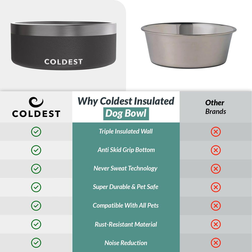 The Coldest Water 64 oz capacity supports longer hydration between refills.