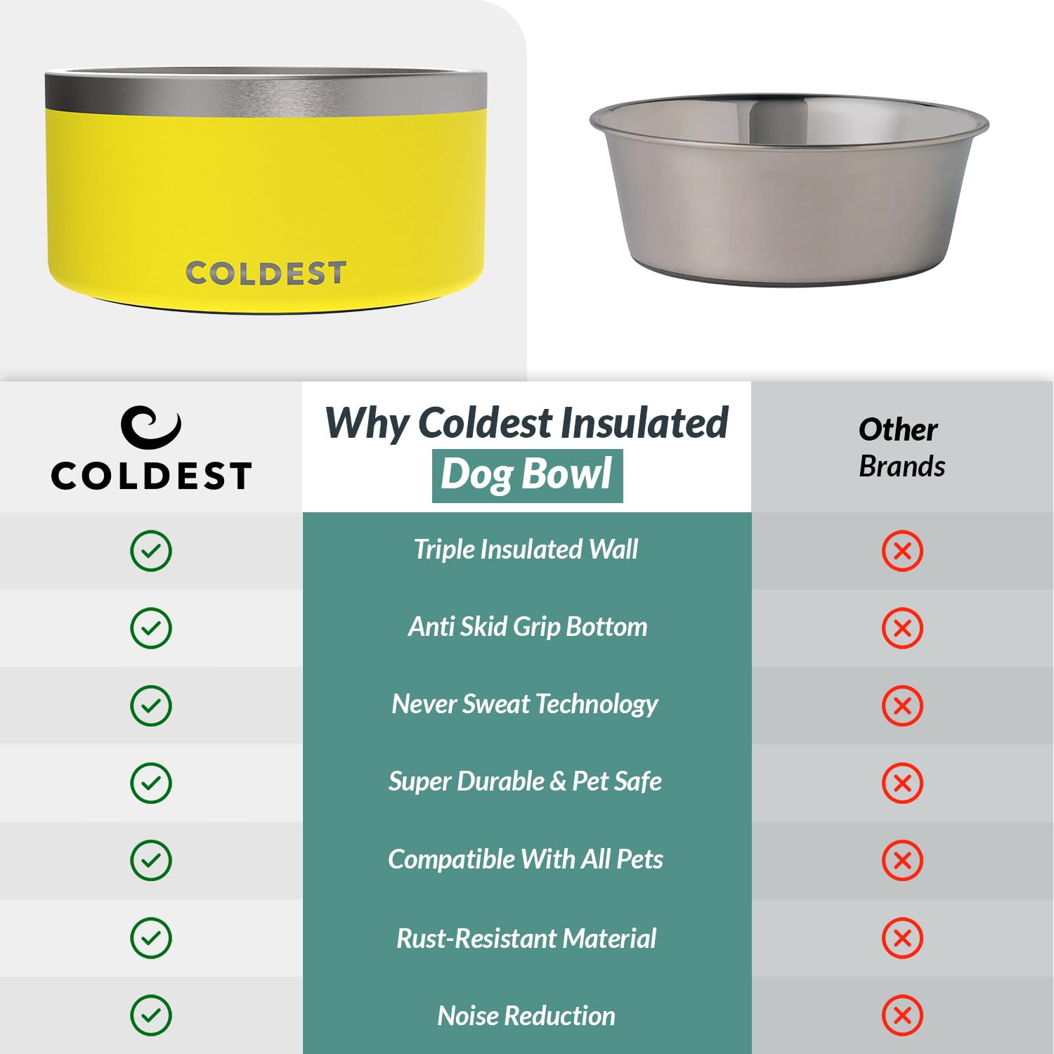 The Coldest Water Colddog Bowl heavy duty construction for daily use