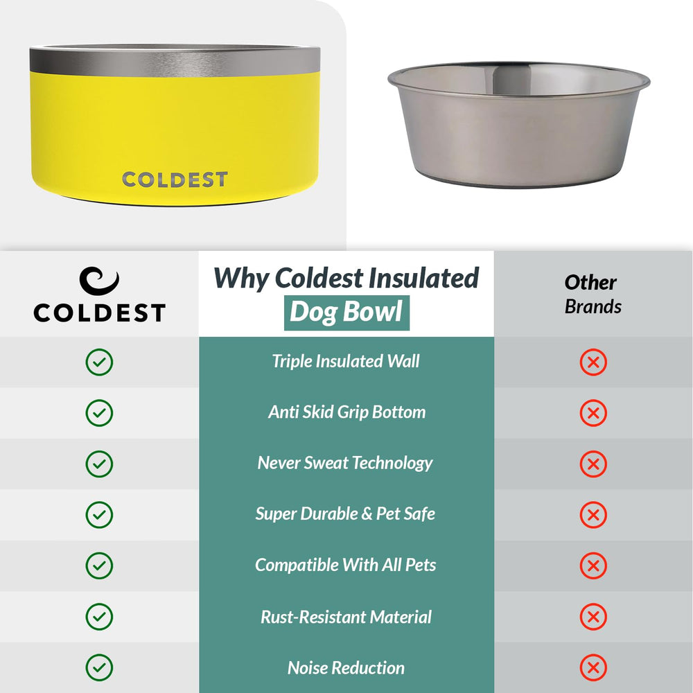 The Coldest Water Colddog Bowl heavy duty construction for daily use