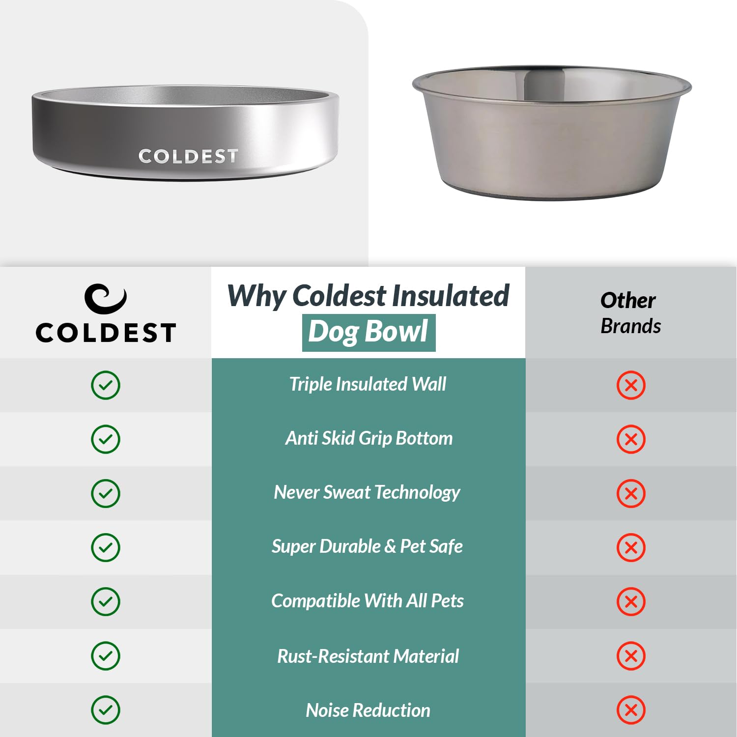 Coldest Dog Bowl de 21 oz para raciones adecuadas para perros