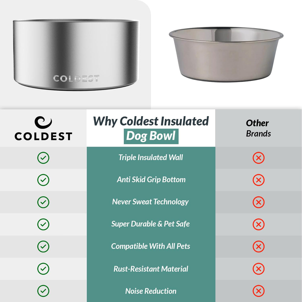 The Coldest Water bowl available in 25+ colors to fit your pet's style.
