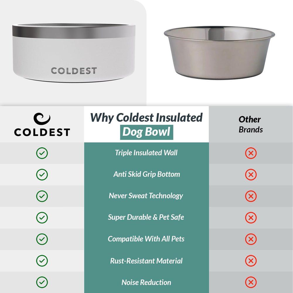 100 oz capacity suits large dogs and multi-pet households.