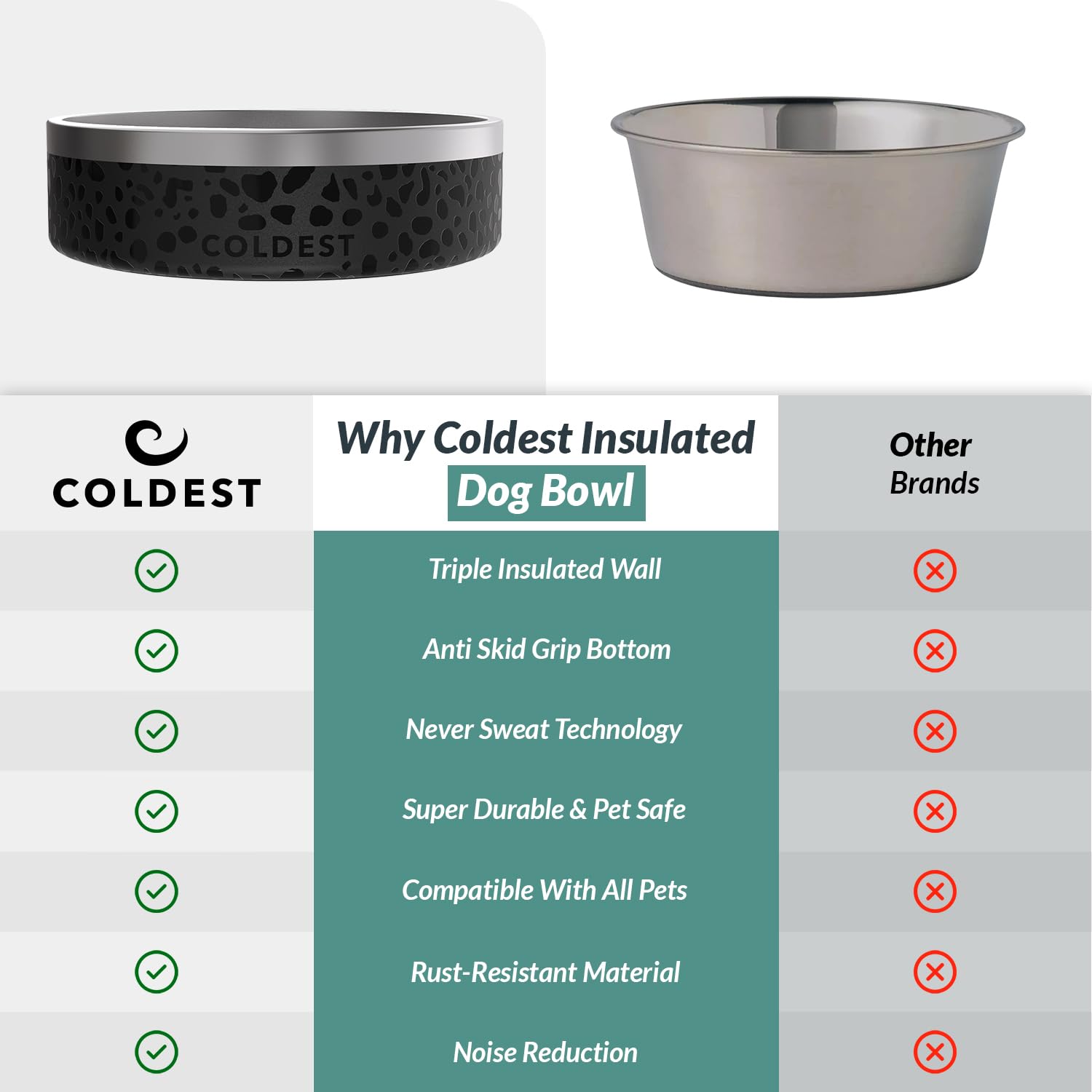 The Coldest Water 200 oz capacity suits large pets and busy households.