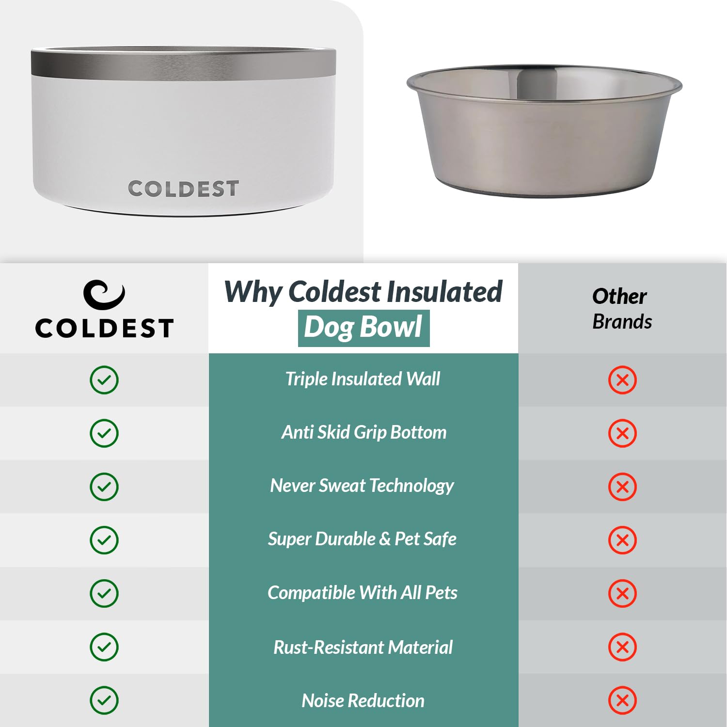 The Coldest Water dog bowl has a polished surface for quick cleaning.