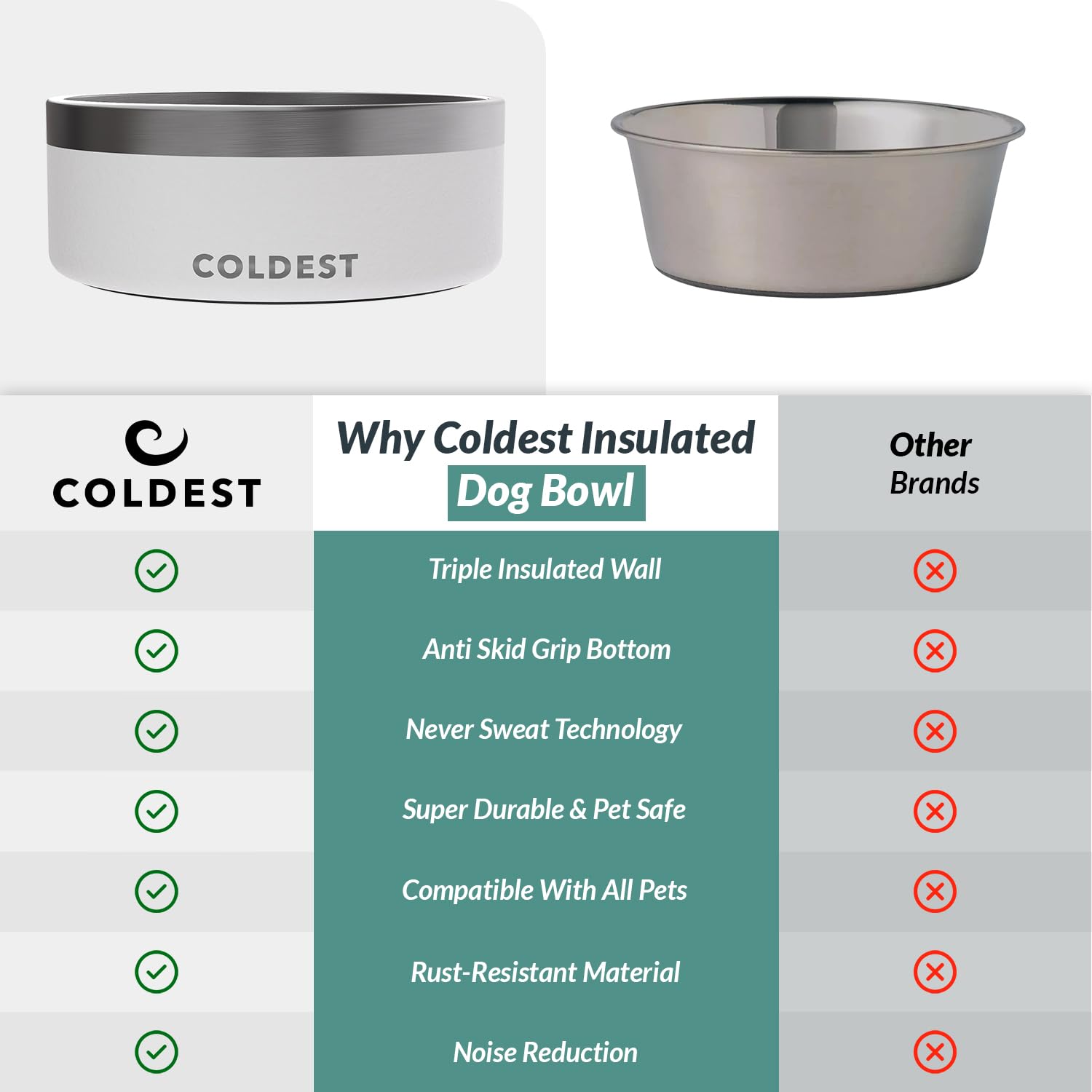 The Coldest Water bowl interior polish makes wipe-clean effortless.