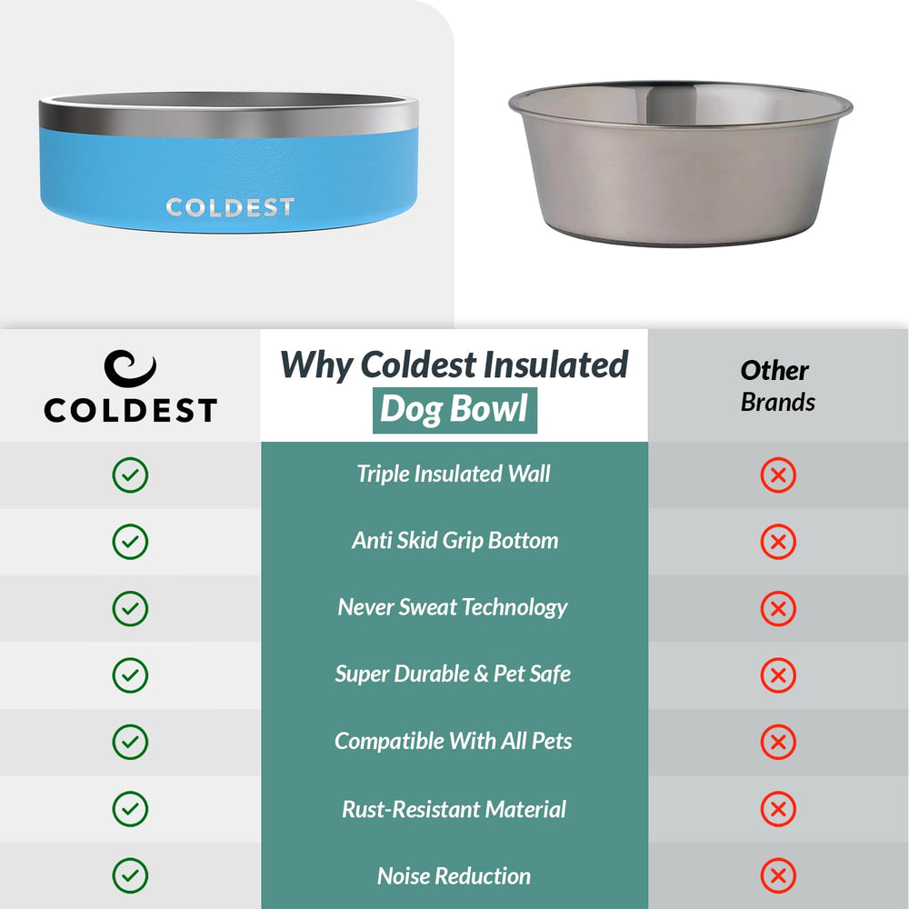 The Coldest Water five sizes cover small to large breeds.