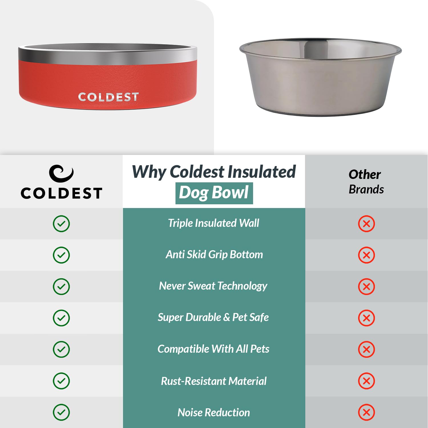 The Coldest Water bowl in use by a happy pet