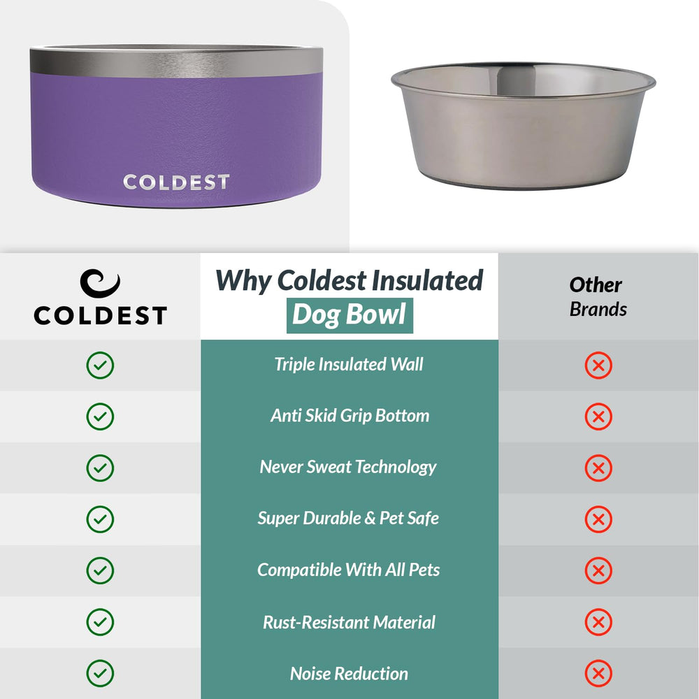 The Coldest Water spill-proof design keeps feeding areas clean and dry.